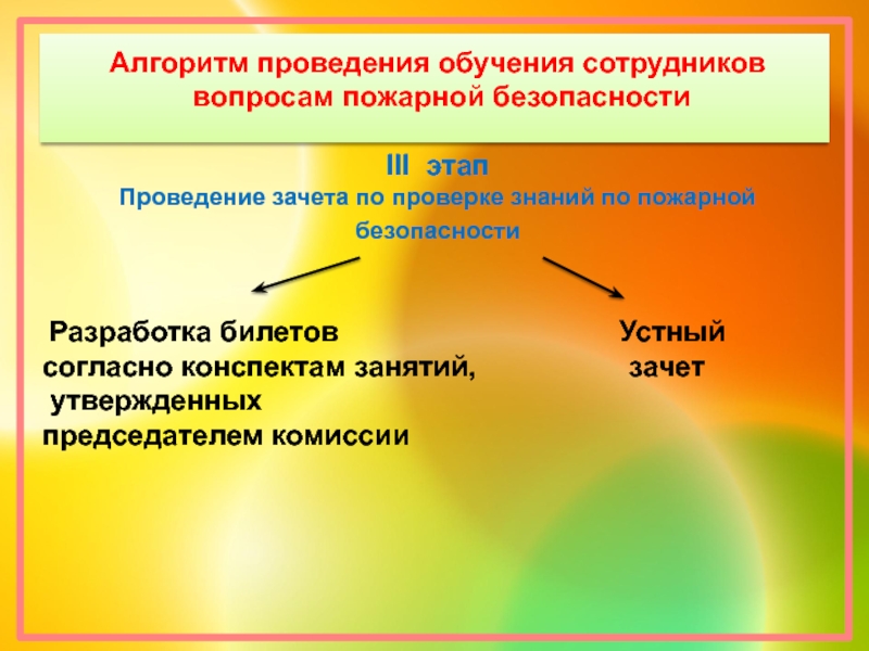 Алгоритм выполнения презентации. Алгоритм проведения тренинга. Обучение по вопросам пожарной безопасности. Алгоритм проведения обучения. Виды обучения по пожарной безопасности.