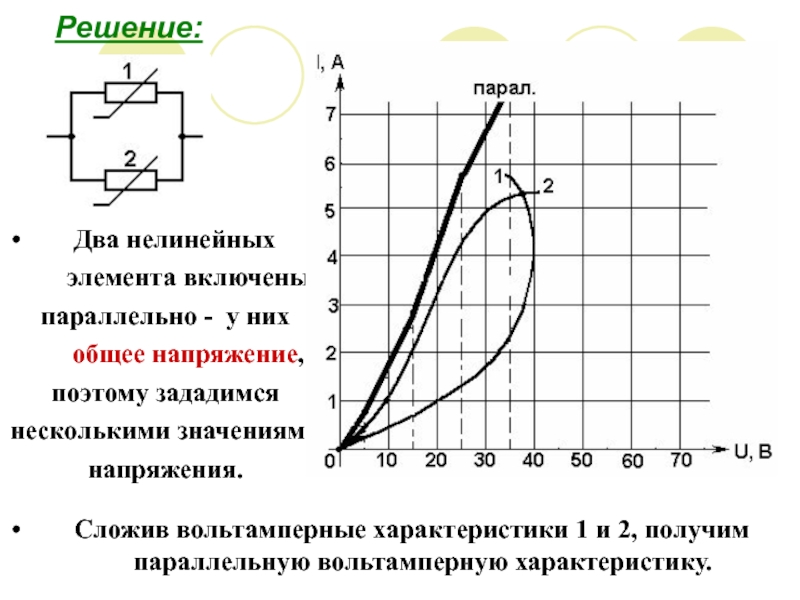 На рисунке представлены вольтамперные характеристики приемников из них нелинейных элементов