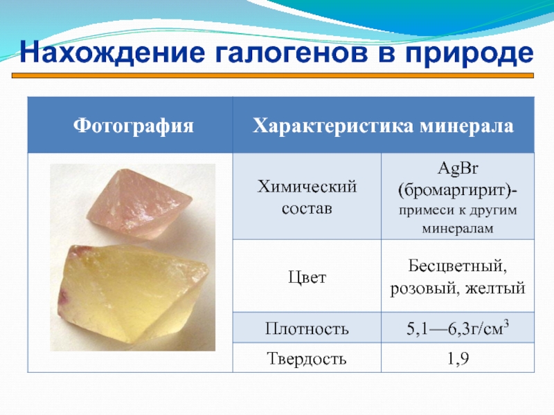 Галогены презентация 9 класс