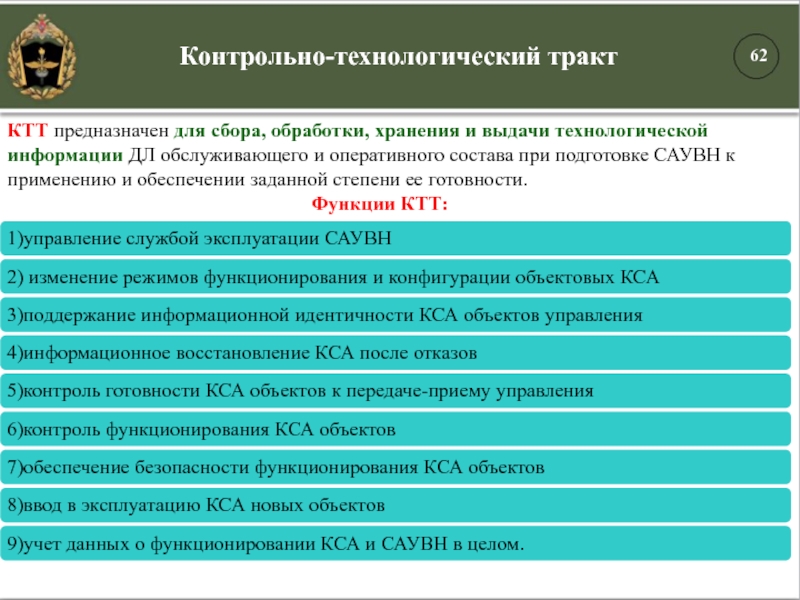 Контрольно-технологический трактКТТ предназначен для сбора, обработки, хранения и выдачи технологической информации ДЛ обслуживающего и оперативного состава при