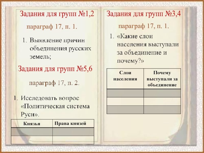 В чем выражалось ограничение прав князей в Новгороде. Задание 3 какие слои населения были заинтересованы в объединении Руси.