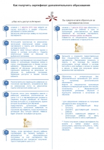 у Вас есть доступ в Интернет
Вы предпочитаете обратиться за сертификатом