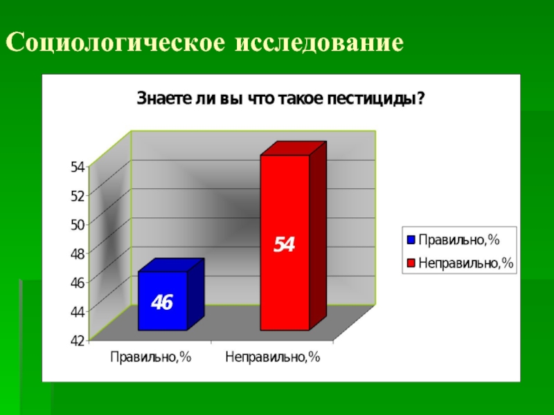 Агентство социологических исследований что это. Социологическое исследование. Влияние пестицидов на окружающую среду. Социологическое исследование фото. Социологическое агентство это.