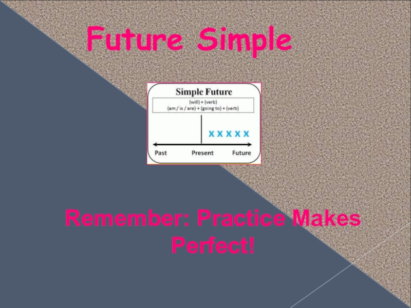 Презентация Future simple