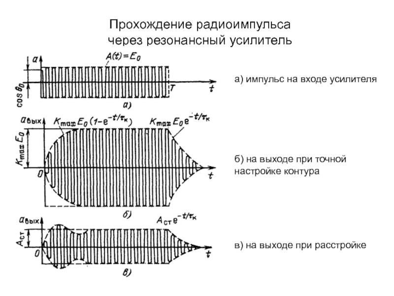 Прохождение через. Математическая модель радиоимпульса. Длительность радиоимпульса. Прямоугольный Импульс через резонансный усилитель. Радиосигнал на выходе резонансного усилителя.