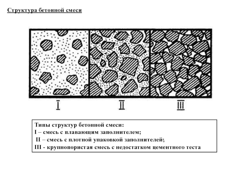 Реферат: Реологические свойства бетонной смеси