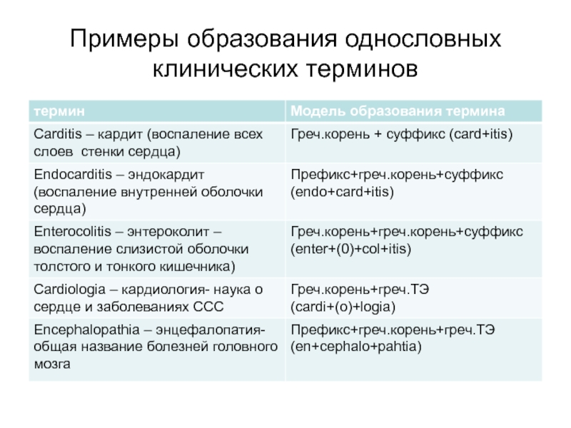 Клинические термины