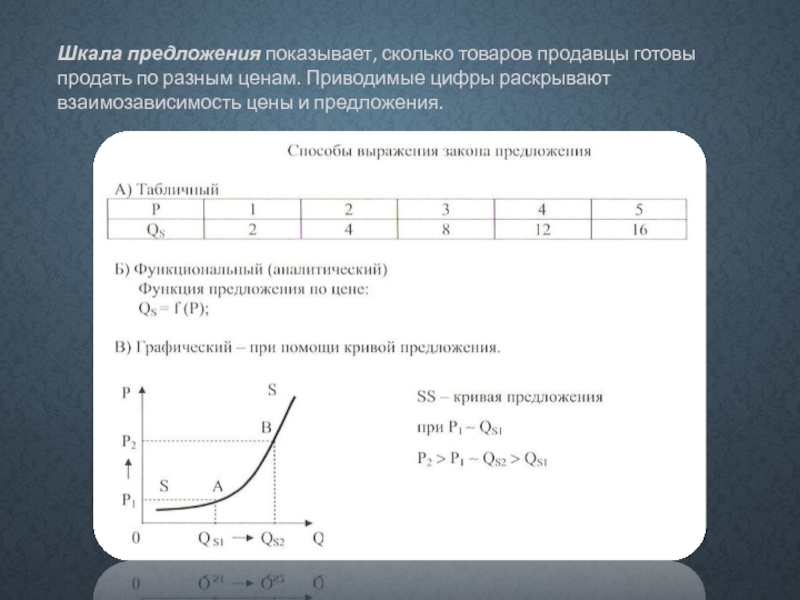 Предложение показывает. Шкала предложения. Шкала предложения в экономике. Шкала предложения и кривая предложения. Шкала и график предложения.