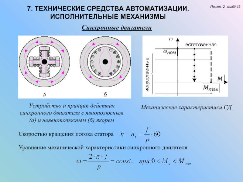 Принцип действия синхронного двигателя. Явнополюсный синхронный двигатель. Характеристики синхронного двигателя. Явнополюсный и неявнополюсный синхронный двигатель.