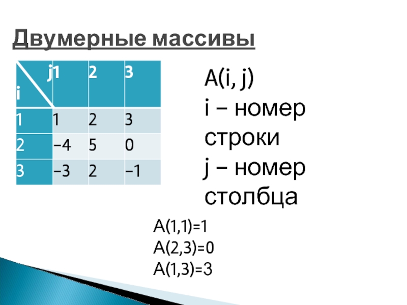 Номер строки