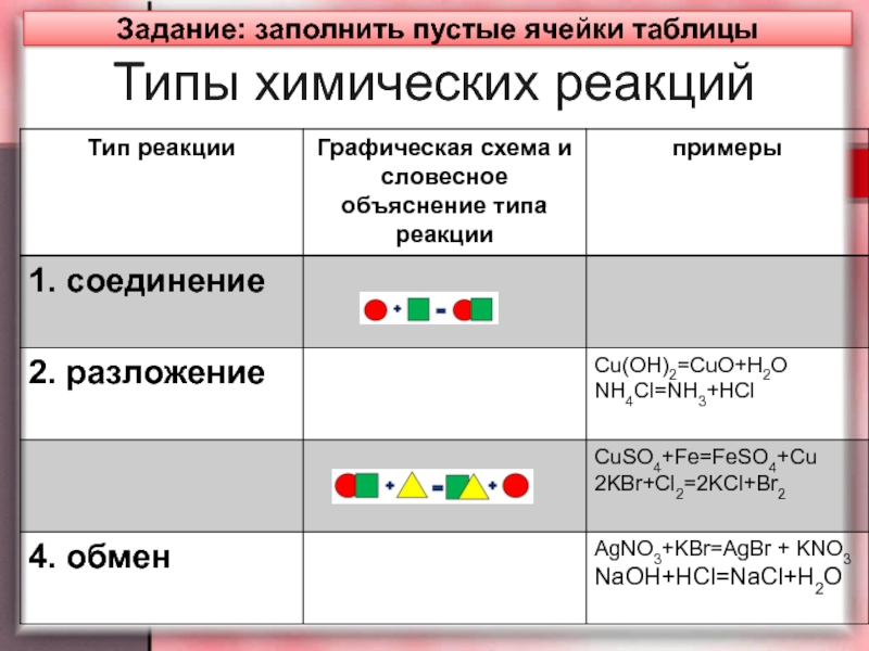 Установите соответствие тип химической реакции и схема химической реакции