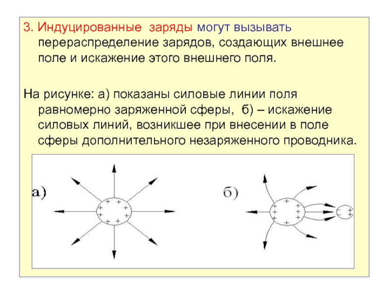 Индуцировать это. Индуцированный заряд. Индукцированние заряда. Индуцированные заряды в проводнике. Поле индуцированных зарядов.