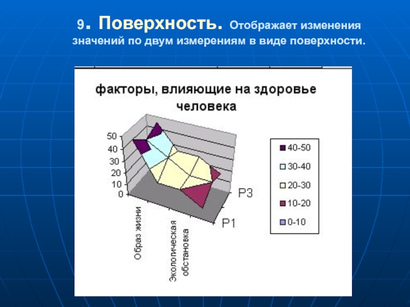 Изменение значений