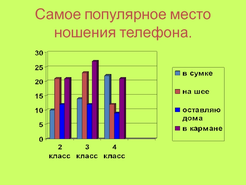 Место носит. Влияние сотовой связи на организм человека диаграмма. Самое популярное место ношения телефонов. Диаграмма влияние мобильного телефона на организм человека. Как назвать диаграмму места ношения телефона.