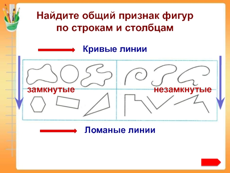 Найдите общий признак фигур  по строкам и столбцамКривые линииЛоманые линиизамкнутыенезамкнутые