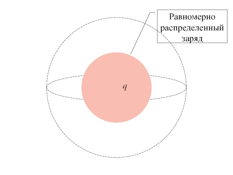 Равномерно распределенный заряд