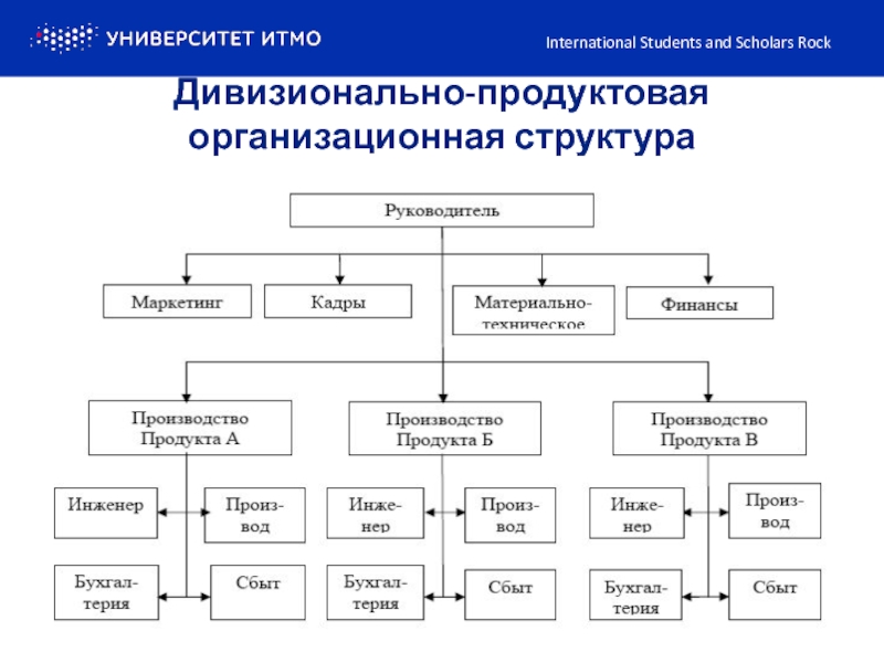 Организационный план в бизнес плане салона красоты