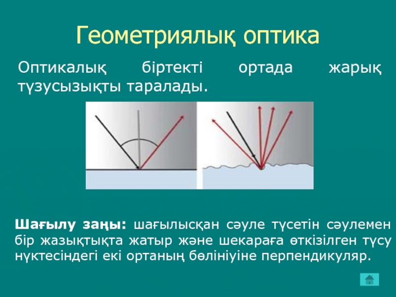 Жарықтың сыну заңы презентация