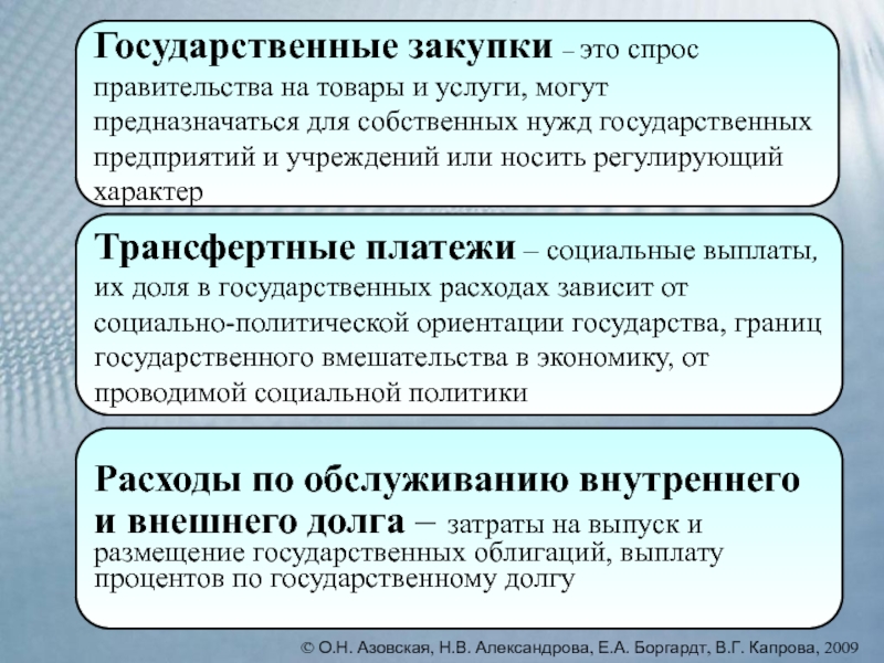 Государственные закупки товаров и услуг