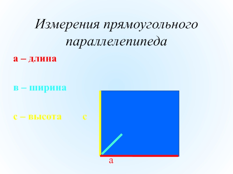 Измерения прямоугольного параллелепипедаа – длинав – ширинас – высота    с