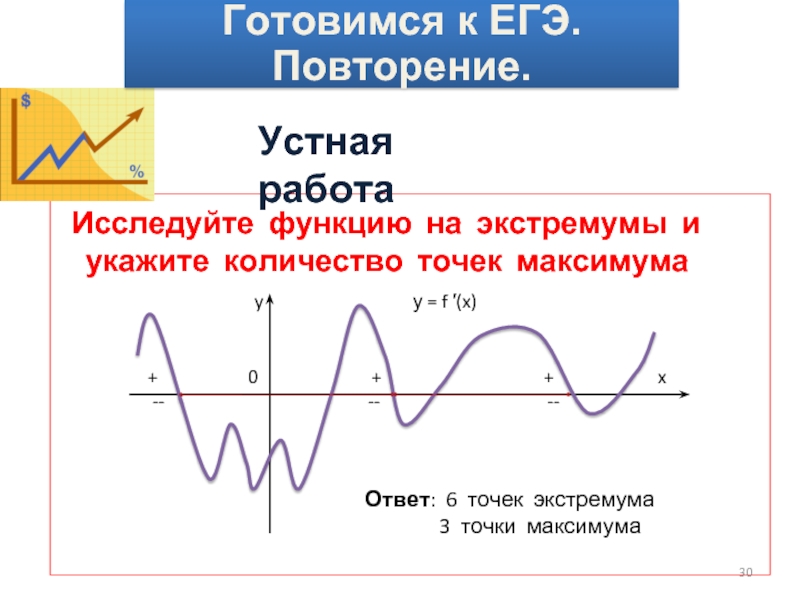 Точки экстремума x 1 x. Укажите количество точек экстремума. Указать количество точек экстремума функции. Точки экстремума y=2cosx. Дельта меньше нуля экстремум.