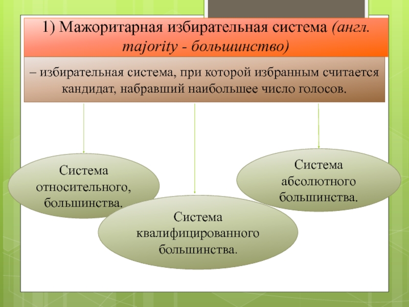 Существование системы абсолютного большинства избирательная система. Система квалифицированного большинства. Избирательная система абсолютного большинства. Мажоритарная система относительного большинства. Относительное и абсолютное большинство в мажоритарной системе.