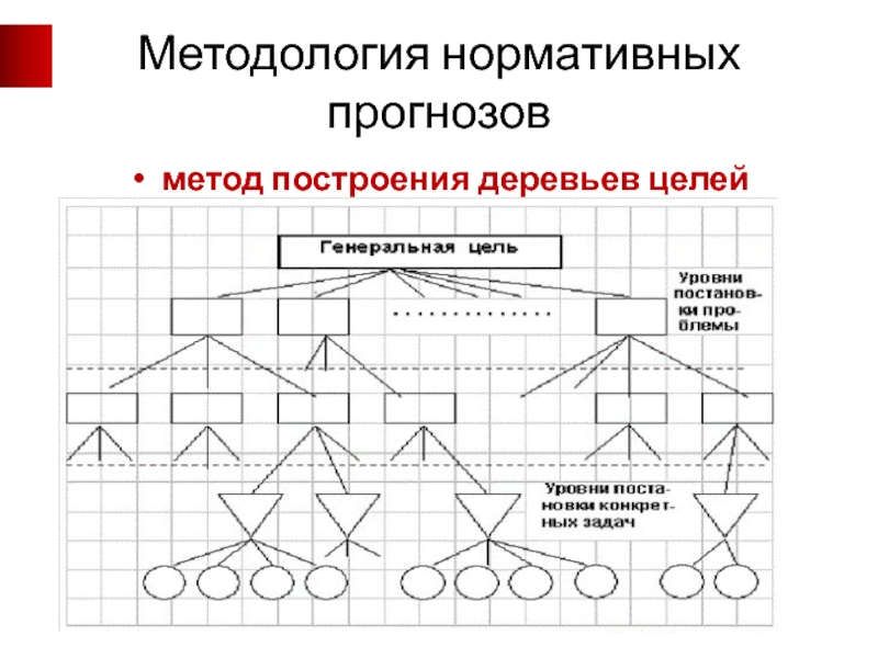 Построение дерева целей презентация