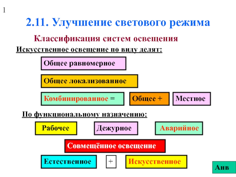 2.11. Улучшение светового режима.ppt