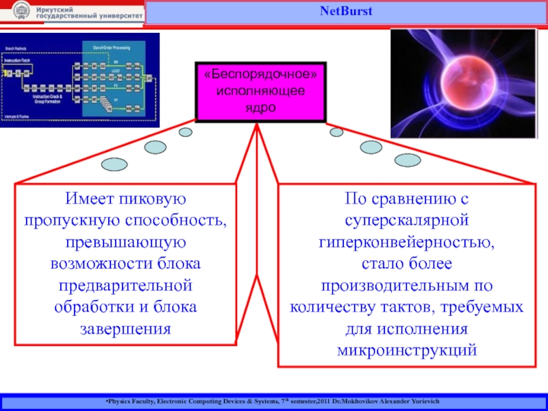 Возможность блок. Ядро исполнения. Превышение возможностей.