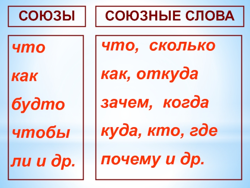 Союзное слово выступающее в роли дополнения. Союзные слова. Союзные слова список. Союзы и союзные слова. Как определить Союзное слово.