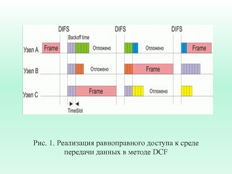 Используемый диапазон