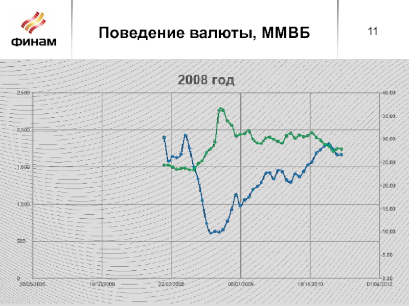 Мосбиржа валютный. Московская биржа валюта. Курс доллара ММВБ. Поведение рынка валюта. Схема новой валюты на ММВБ.