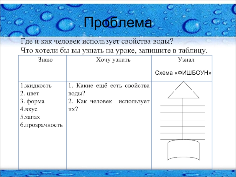 Использование воды свойства воды. Таблица характеристик воды. Таблица свойства подвы. Свойства воды. Свойства воды таблица.