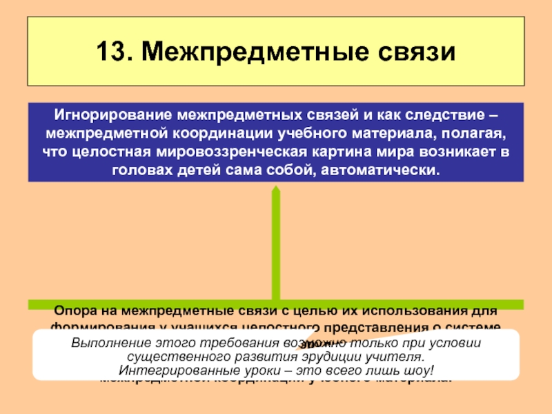 Межпредметные связи в проекте