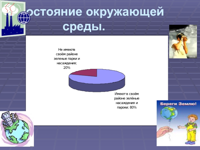 Презентация описание состояния окружающей среды 6 класс презентация