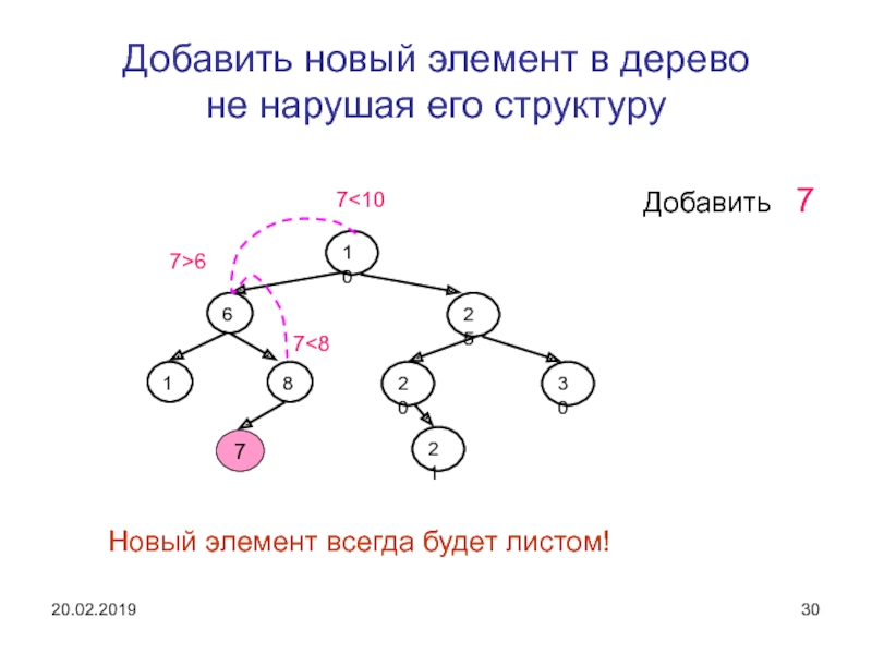 Древовидная схема это