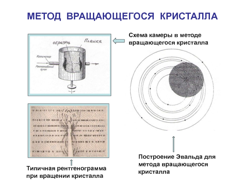 Схема кристалла саратов