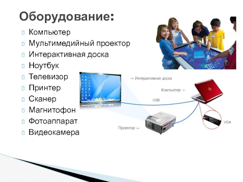 Интерактивное оборудование презентация