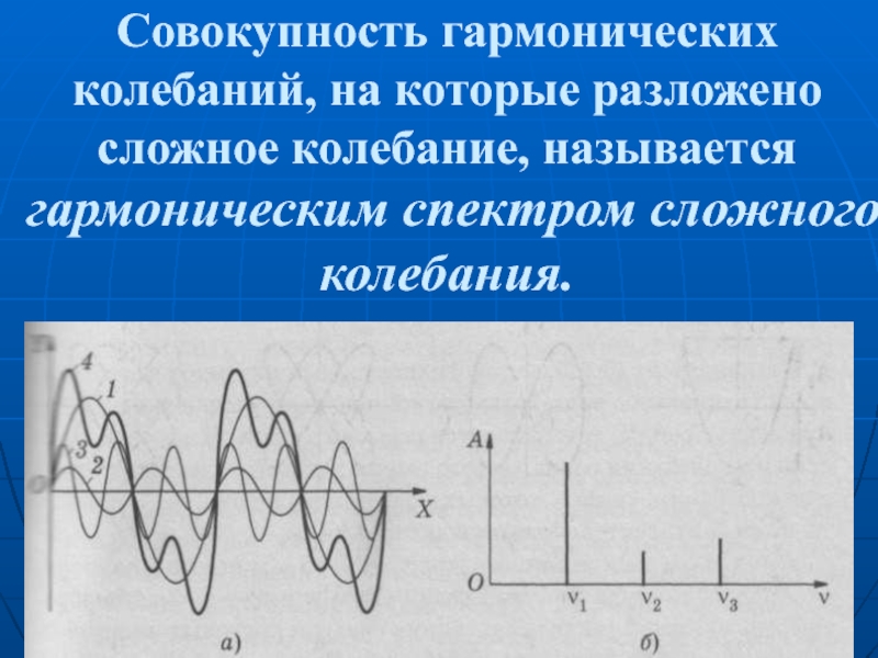 Колебательный настрой. Спектр колебаний. Гармонический спектр. Спектр гармонического колебания. Спектр Графика гармонических колебаний.