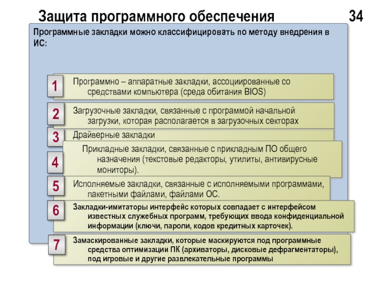 Программные закладки презентация