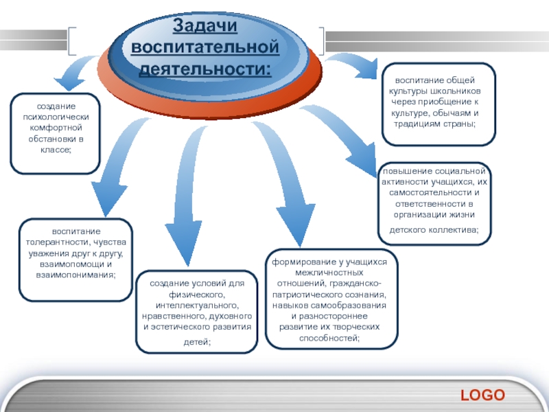 Программа воспитательной работы. «Воспитание общей культуры школьников» круглый стол.