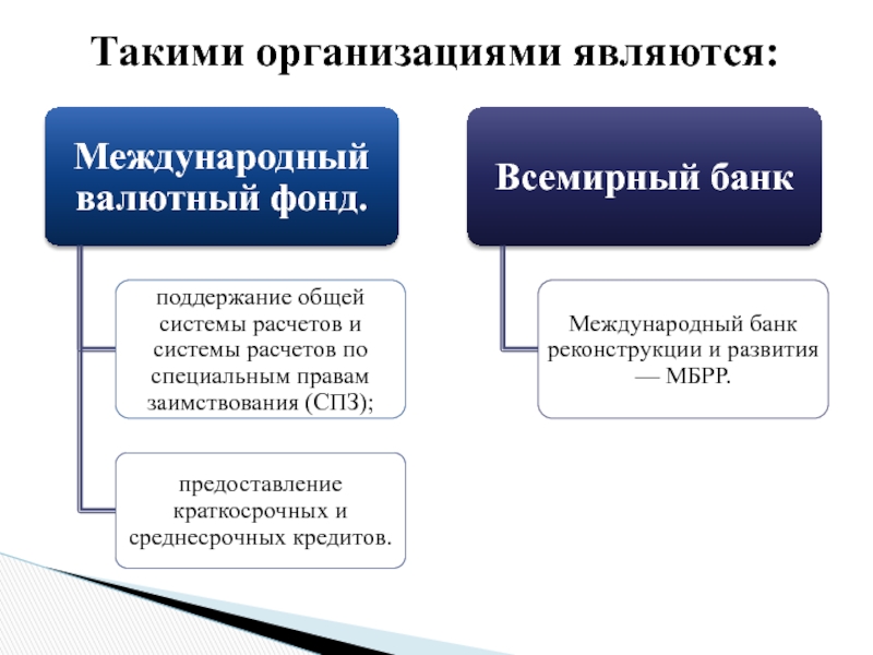 Мировые кредитные организации. Мировой кредитный рынок. Международный кредитный рынок. Структура мирового кредитного рынка. Кредитный рынок презентация.