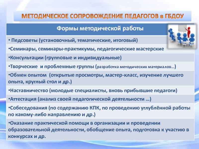 Сопровождение педагогических работников. Формы организации методического сопровождения педагогов. Методическое сопровождение образовательного процесса в ДОУ. Модель методического сопровождения педагогов. Формы работы методического сопровождения.