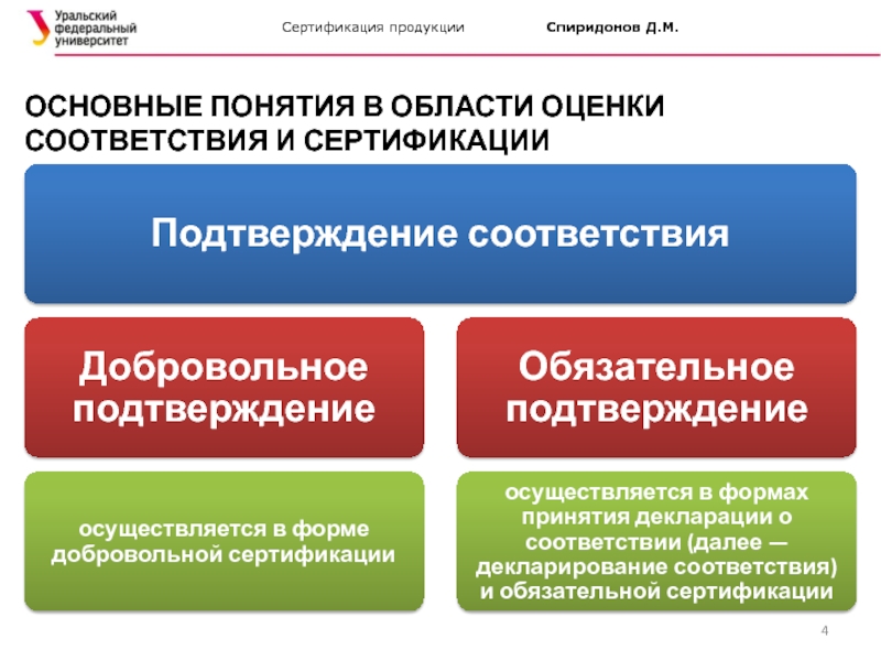 Сертификация импортной продукции презентация