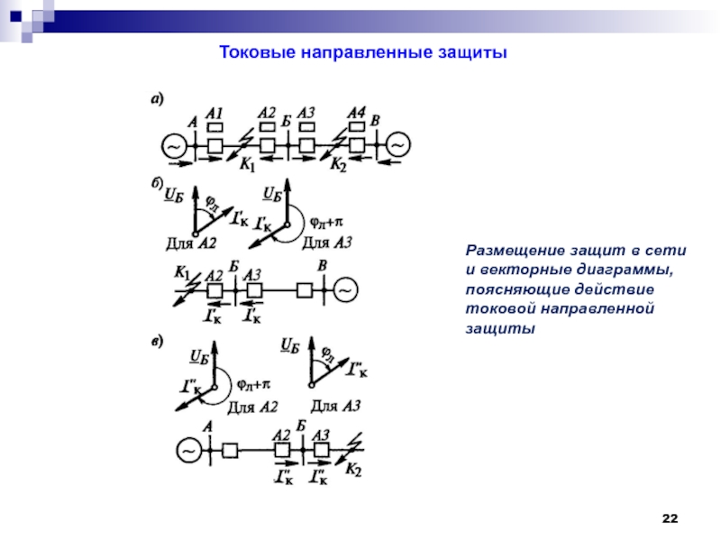 Направленная защита. Токовые направленные защиты. Токовая направленная защита. 140400.62 Электроэнергетика и Электротехника стандарт.