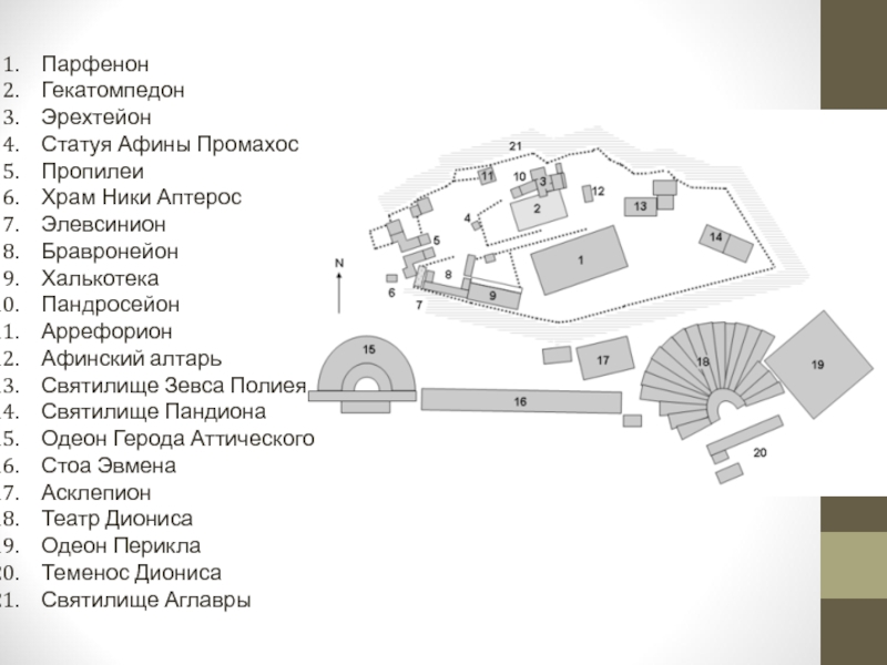 Ансамбль афинского акрополя план основные сооружения идейно художественное решение