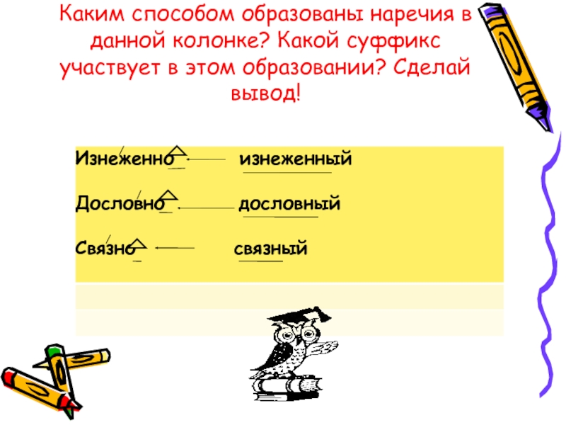 Определи каким способом образованы слова. Построить каким способом образовано. Настольный каким способом образовано. Каким способом образовано слово вывод. Наверху каким способом образовано.