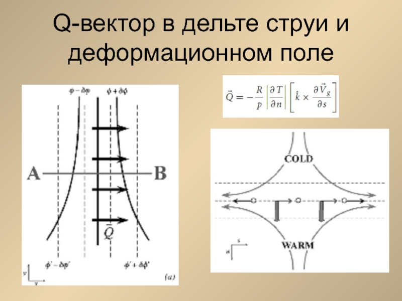 Вертикальные токи. Вертикальные токи в атмосфере.