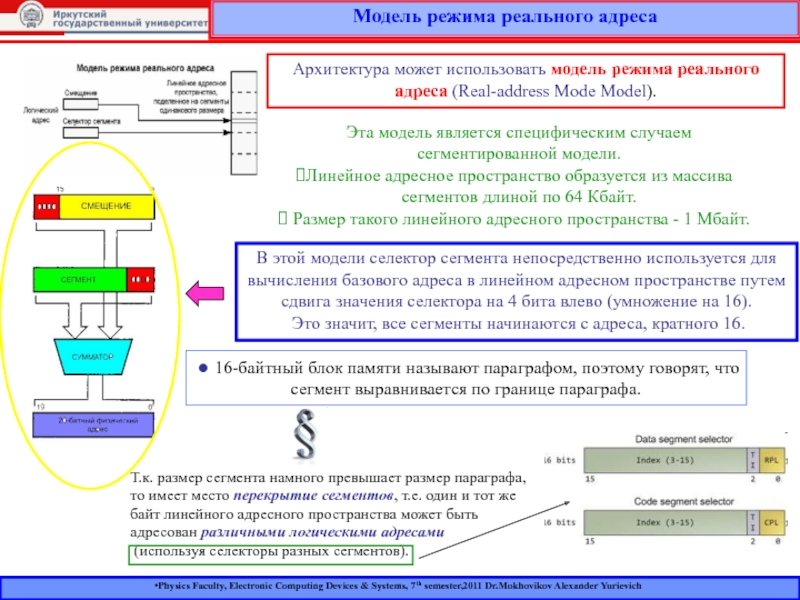 Режим модели