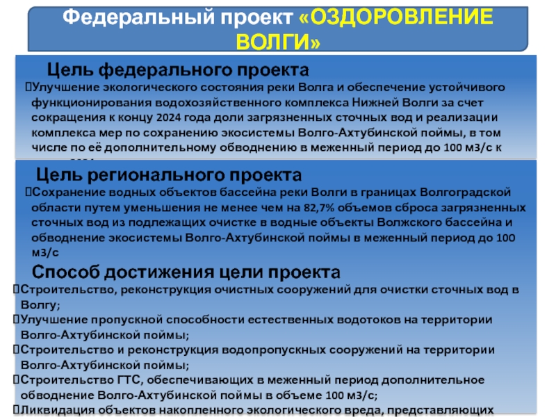 Паспорт федерального проекта сохранение уникальных водных объектов